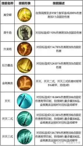 修仙技能系统插图1