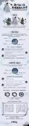 天刀最新赚钱攻略插图