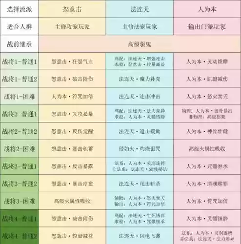 梦幻西游新手2017攻略插图