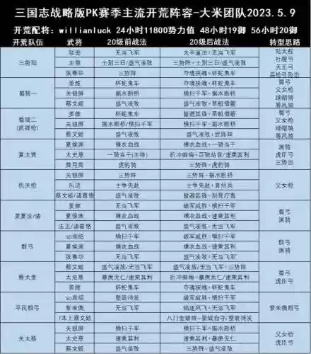 s开荒阵容插图1