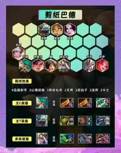 爱吃鸡阵容插图
