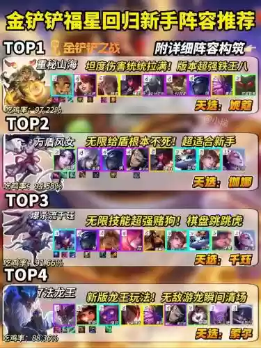 赏金阵容很弱插图