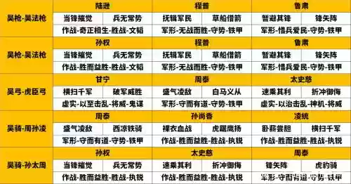 吴国控制阵容插图1
