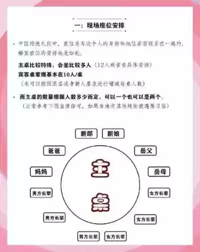 订亲阵容插图