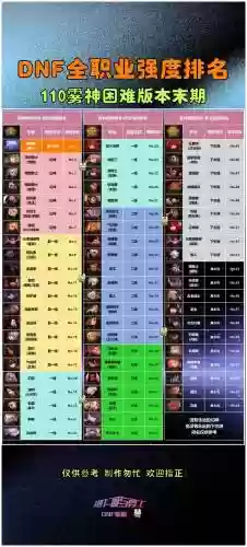 dnf18最新升级攻略插图1