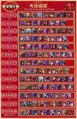 联盟阵容称呼插图
