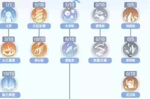 ro技能配点插图