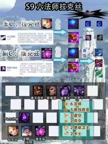 法转阵容插图