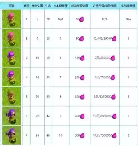 部落杀怪升级攻略插图1