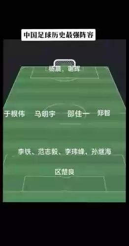 20024赛季阵容插图1