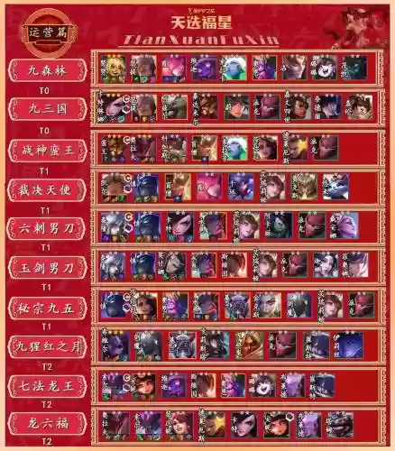 手游金铲铲福星模式阵容插图1