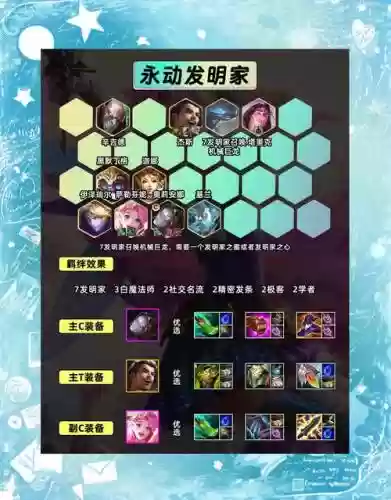 上粉阵容插图1