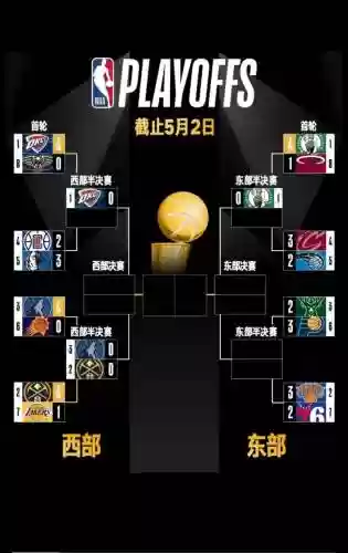 nba阵容分析插图