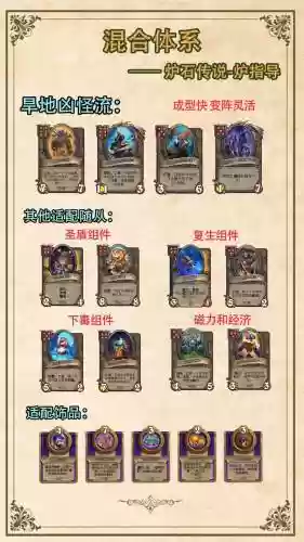 石系阵容插图