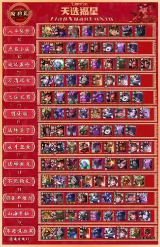 手游金铲铲福星模式阵容插图