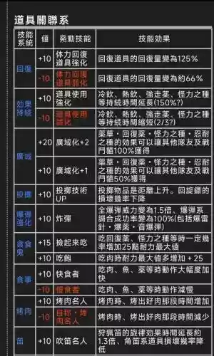 怪物猎人3g双剑技能插图