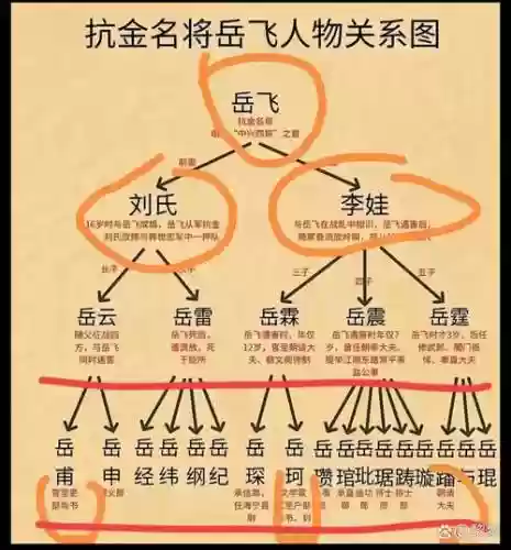 岳父阵容搭配插图1