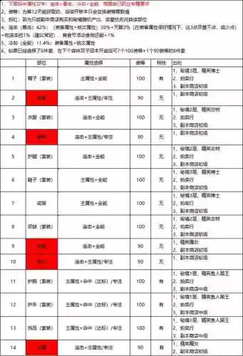 装备升阶石头插图