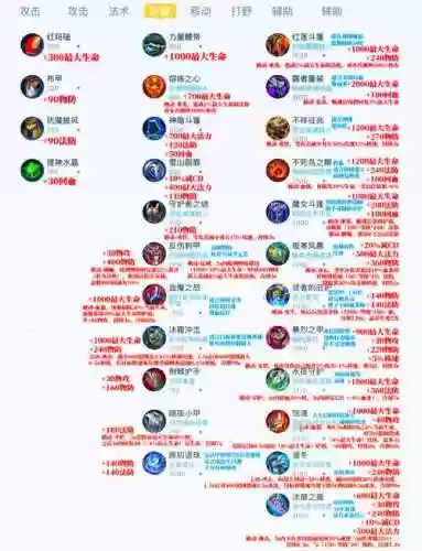王者荣耀钻石是什么装备插图