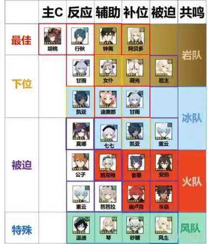 原声胡桃阵容插图