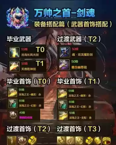 tft剑圣阵容插图1