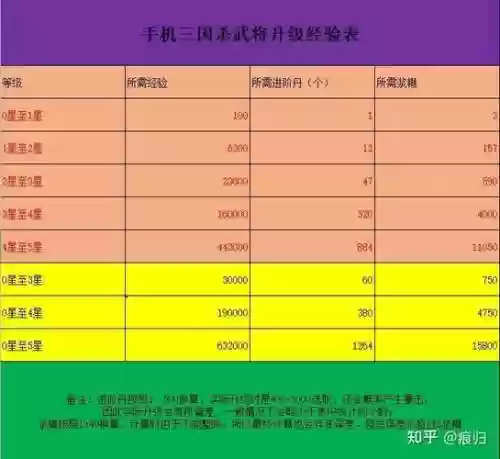 手游三国杀进阶丹攻略插图1