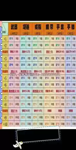 剑灵洪门崛起装备强化等级插图