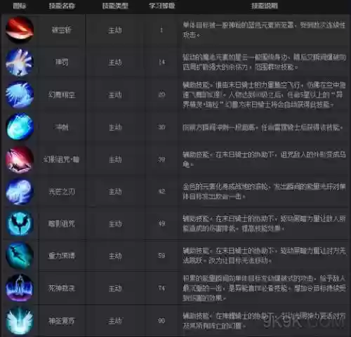异能者哪里学技能插图
