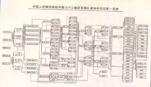 63军阵容插图