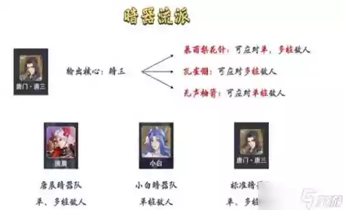 暗器全阵容插图