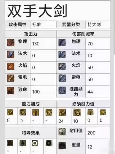 黑魂1多余的装备怎么处理插图