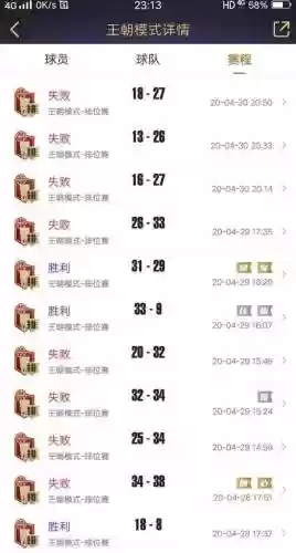 王朝阵容诊断插图1