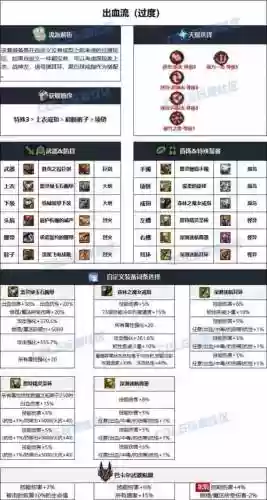 dnf剑神90装备选择土豪插图1