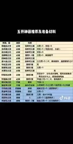 梦幻西游神器起种类插图1