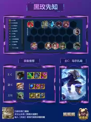 阵容免费皮肤插图