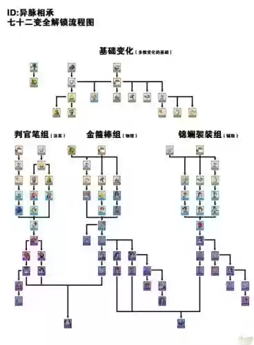 红尘阵容思路插图1