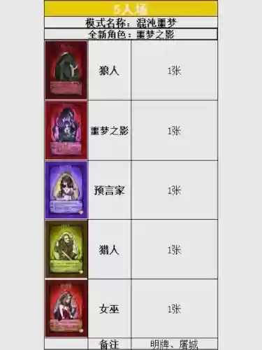 狼人乌龟阵容插图