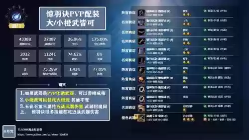 剑网三pve先拍什么装备插图1
