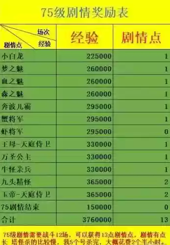 梦幻西游多少还有奖励插图