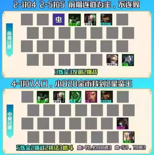 6.5阵容搭配