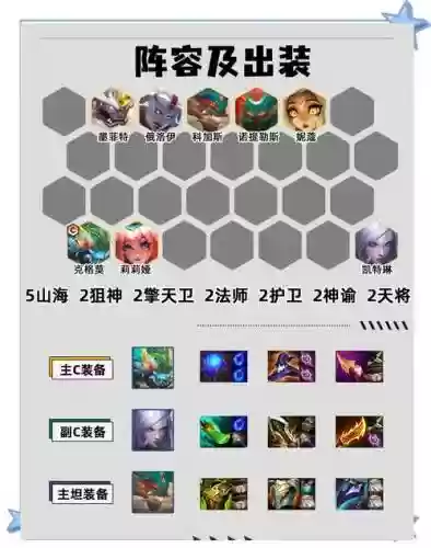 重炮羁绊阵容_1插图