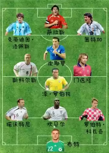 74阵容插图