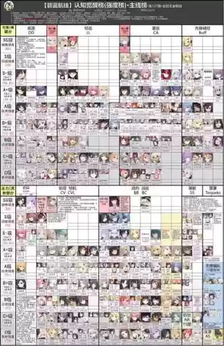 碧蓝航线最新雷暴阵容搭配插图1