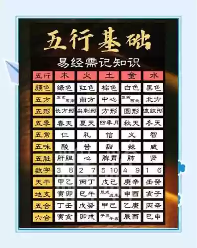 易经阵容搭配插图