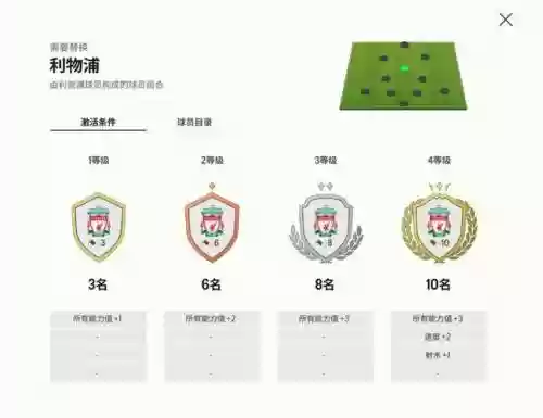 安菲尔德阵容插图