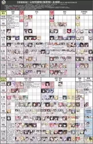 103碧蓝航线攻略插图