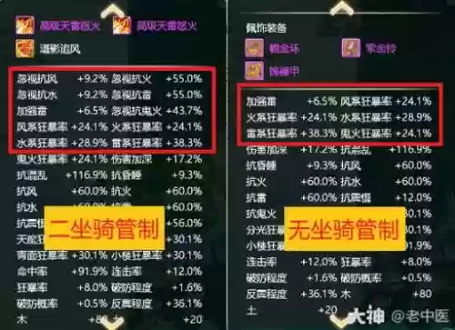 大话手游一坐骑什么技能书插图