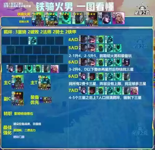 5.5铁甲阵容_1插图