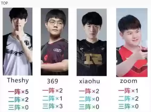 lpl排位阵容插图1