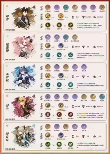 霄宫阵容搭配插图